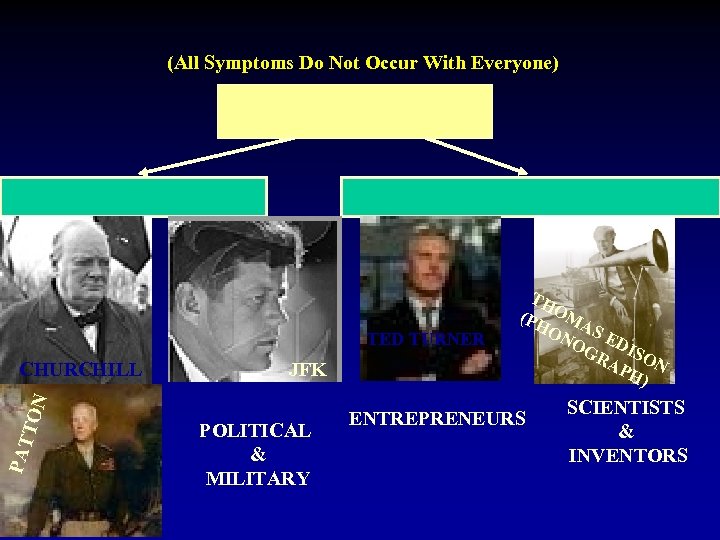 (All Symptoms Do Not Occur With Everyone) TED TURNER PAT TON CHURCHILL JFK POLITICAL