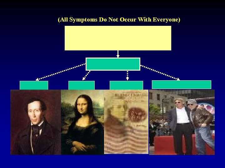 (All Symptoms Do Not Occur With Everyone) 