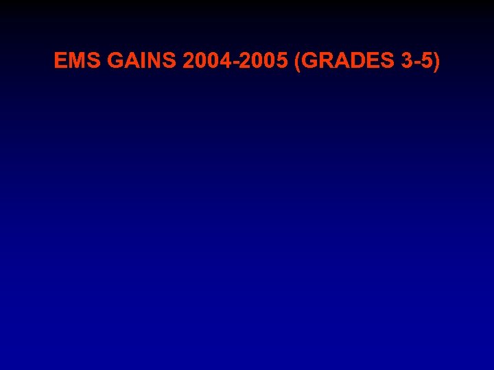 EMS GAINS 2004 -2005 (GRADES 3 -5) 