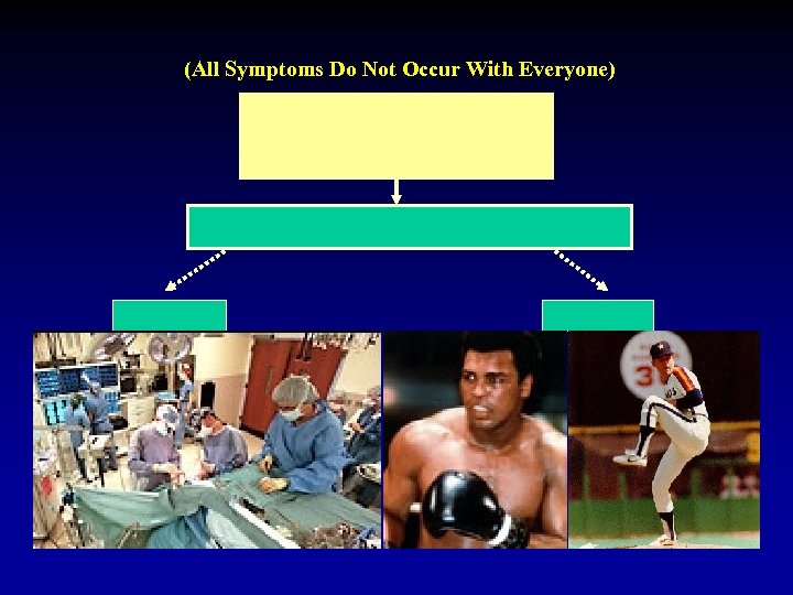 (All Symptoms Do Not Occur With Everyone) 