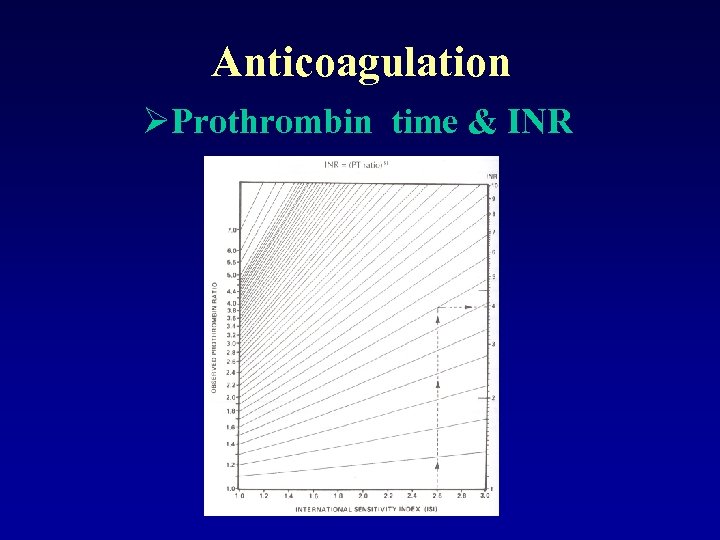 Anticoagulation ØProthrombin time & INR 