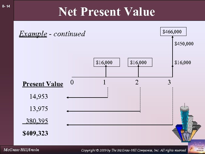 8 - 14 Net Present Value $466, 000 Example - continued $450, 000 $16,