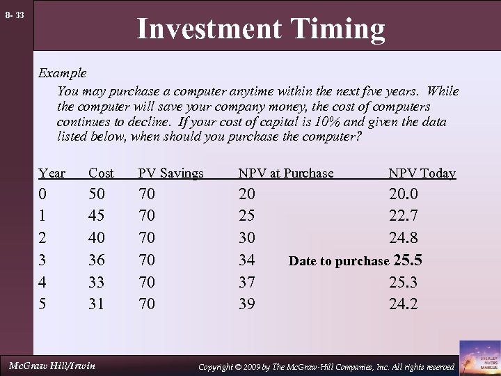 8 - 33 Investment Timing Example You may purchase a computer anytime within the