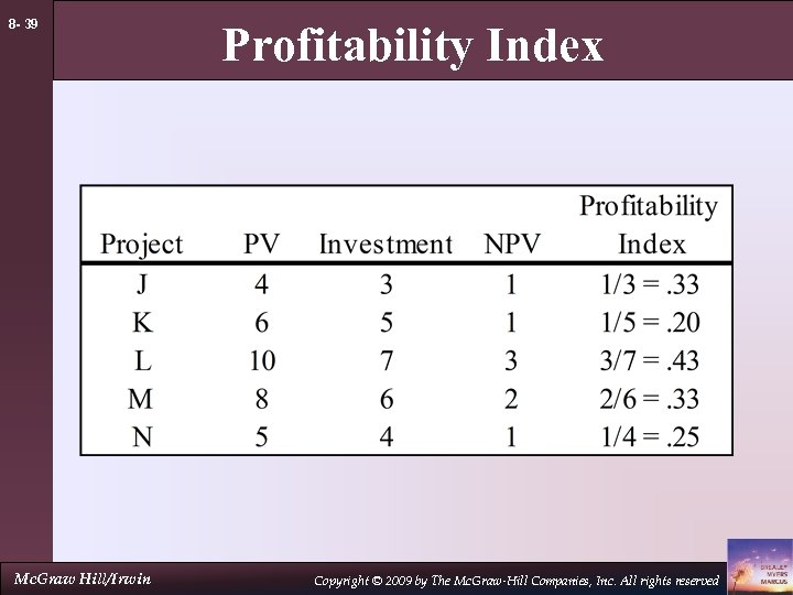 8 - 39 Mc. Graw Hill/Irwin Profitability Index Copyright © 2009 by The Mc.