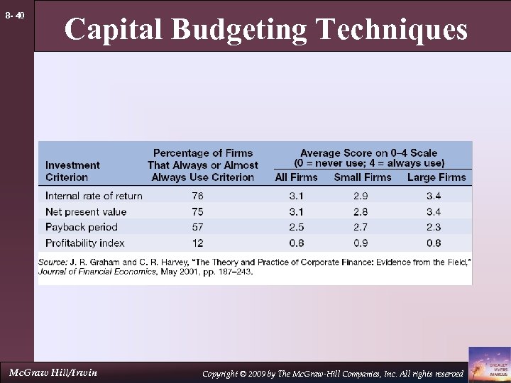 8 - 40 Capital Budgeting Techniques Mc. Graw Hill/Irwin Copyright © 2009 by The