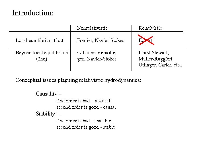 Introduction: Nonrelativistic Relativistic Local equilibrium (1 st) Fourier, Navier-Stokes Eckart Beyond local equilibrium (2