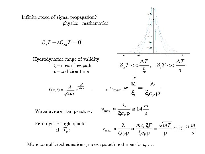 Infinite speed of signal propagation? physics - mathematics Hydrodynamic range of validity: ξ –