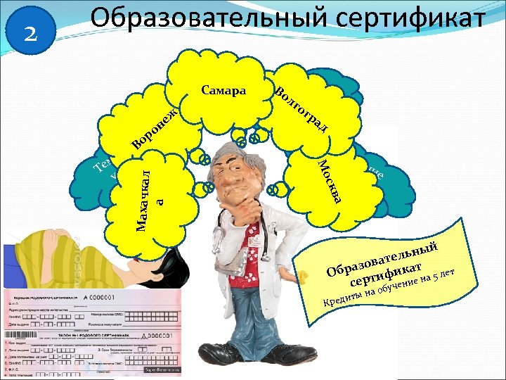 Во Самара Профессиональна лг я переподготовка ог ра д По кв вы ал ше
