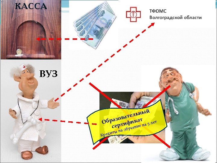 ВУЗ й льны ате азов икат Обр тиф лет ер учение на 5 с