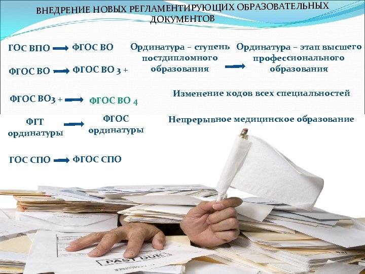 НЫХ ВНЕДРЕНИЕ НОВЫХ РЕГЛАМЕНТИРУЮЩИХ ОБРАЗОВАТЕЛЬ ДОКУМЕНТОВ ГОС ВПО ФГОС ВО Ординатура – ступень Ординатура