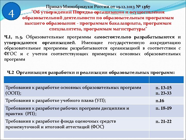 4 Приказ Минобрнауки России от 19. 12. 2013 № 1367 "Об утверждении Порядка организации