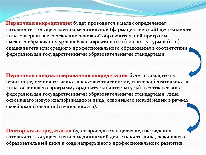 ВИДЫ Первичная аккредитация будет проводится в целях определения АККРЕДИТАЦИИ: готовности к осуществлению медицинской (фармацевтической)