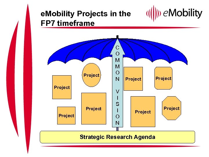 e. Mobility Projects in the FP 7 timeframe Project C O M M O