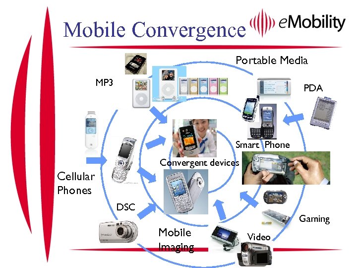 Mobile Convergence Portable Media MP 3 PDA Smart Phone Convergent devices Cellular Phones DSC