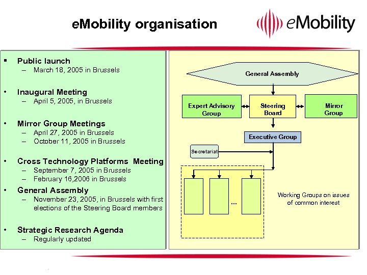 e. Mobility organisation § Public launch – March 18, 2005 in Brussels • Inaugural