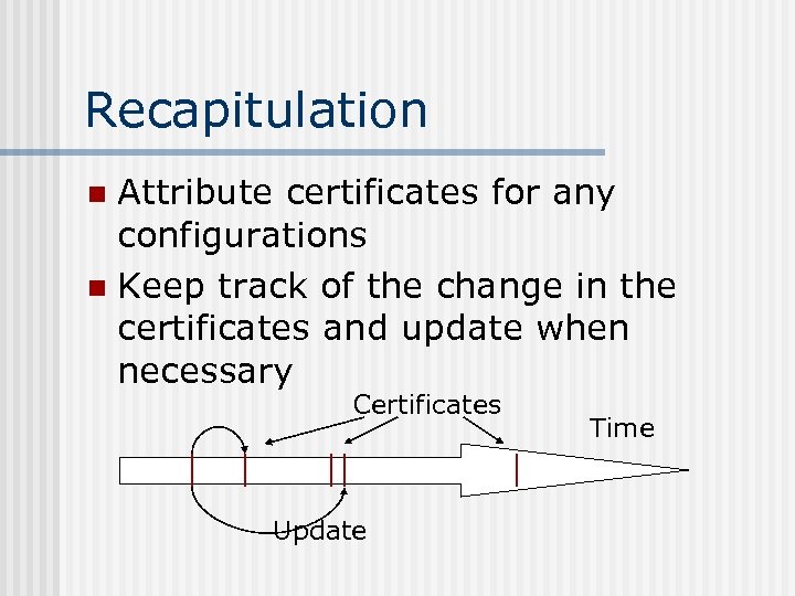 Recapitulation Attribute certificates for any configurations n Keep track of the change in the