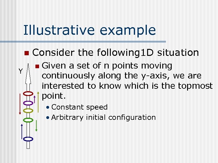 Illustrative example n Y Consider the following 1 D situation n Given a set