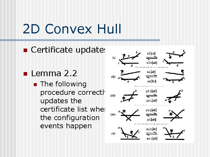 2 D Convex Hull n Certificate updates n Lemma 2. 2 n The following