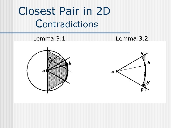 Closest Pair in 2 D Contradictions Lemma 3. 1 Lemma 3. 2 