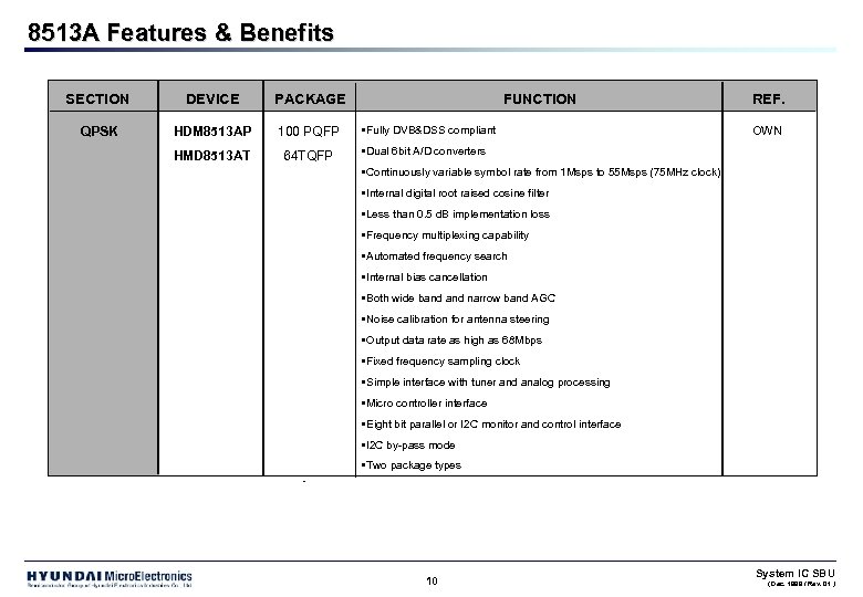 8513 A Features & Benefits SECTION DEVICE PACKAGE QPSK HDM 8513 AP 100 PQFP