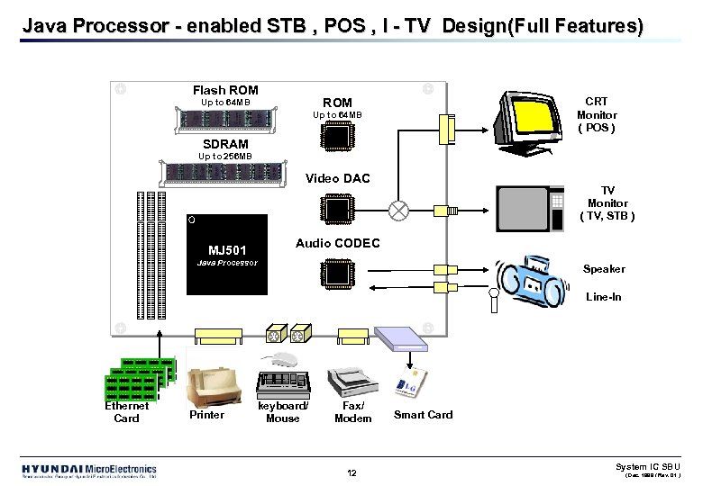Java Processor - enabled STB , POS , I - TV Design(Full Features) Flash