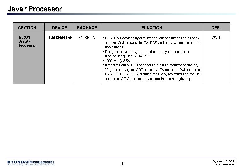 Java. TM Processor SECTION MJ 501 Java. TM Processor DEVICE GMJ 30501 SB PACKAGE