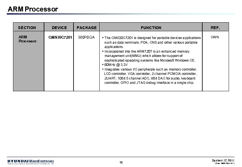 ARM Processor SECTION ARM Processor DEVICE GMS 30 C 7201 PACKAGE FUNCTION REF. 360