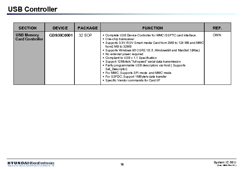 USB Controller SECTION USB Memory Card Controller DEVICE GDS 30 C 6001 PACKAGE 32
