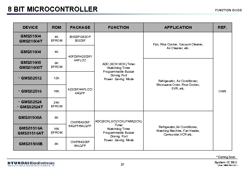 8 BIT MICROCONTROLLER DEVICE ROM PACKAGE GMS 81504 T 4 K EPROM 30 SDIP/28