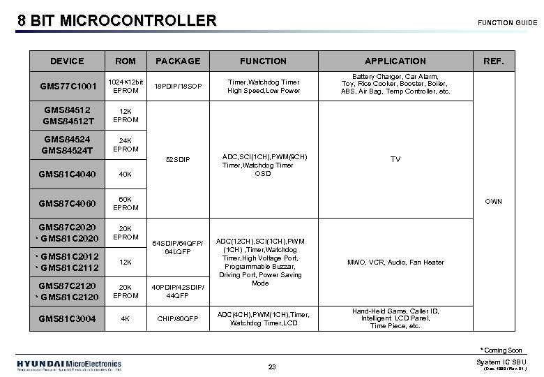 8 BIT MICROCONTROLLER FUNCTION GUIDE DEVICE ROM PACKAGE FUNCTION APPLICATION GMS 77 C 1001
