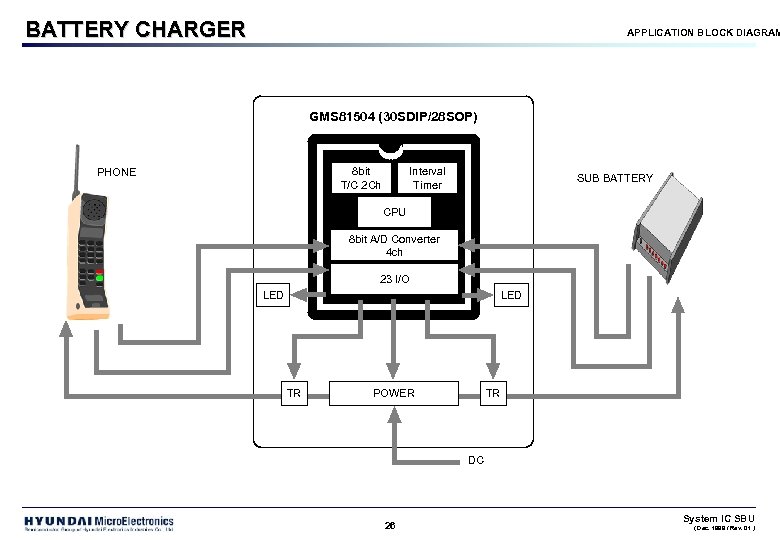 BATTERY CHARGER APPLICATION BLOCK DIAGRAM GMS 81504 (30 SDIP/28 SOP) 8 bit T/C 2