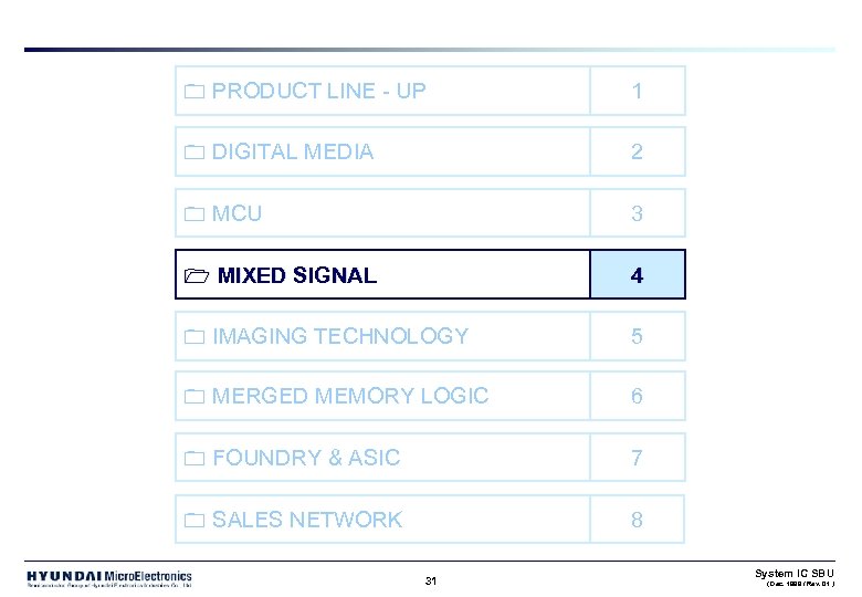 0 PRODUCT LINE - UP 1 0 DIGITAL MEDIA 2 0 MCU 3 1