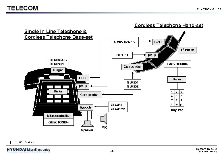 TELECOM FUNCTION GUIDE Cordless Telephone Hand-set Single In Line Telephone & Cordless Telephone Base-set