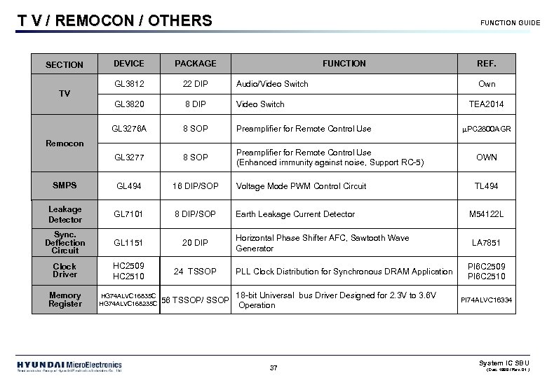 T V / REMOCON / OTHERS FUNCTION GUIDE DEVICE PACKAGE GL 3812 22 DIP