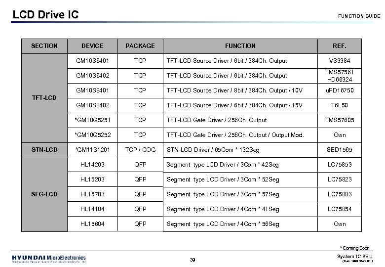 LCD Drive IC SECTION FUNCTION GUIDE DEVICE PACKAGE FUNCTION REF. GM 10 S 6401