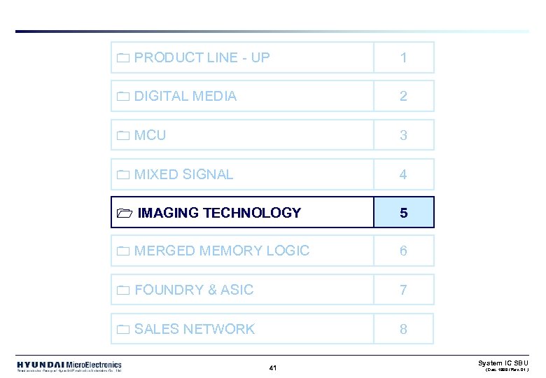0 PRODUCT LINE - UP 1 0 DIGITAL MEDIA 2 0 MCU 3 0