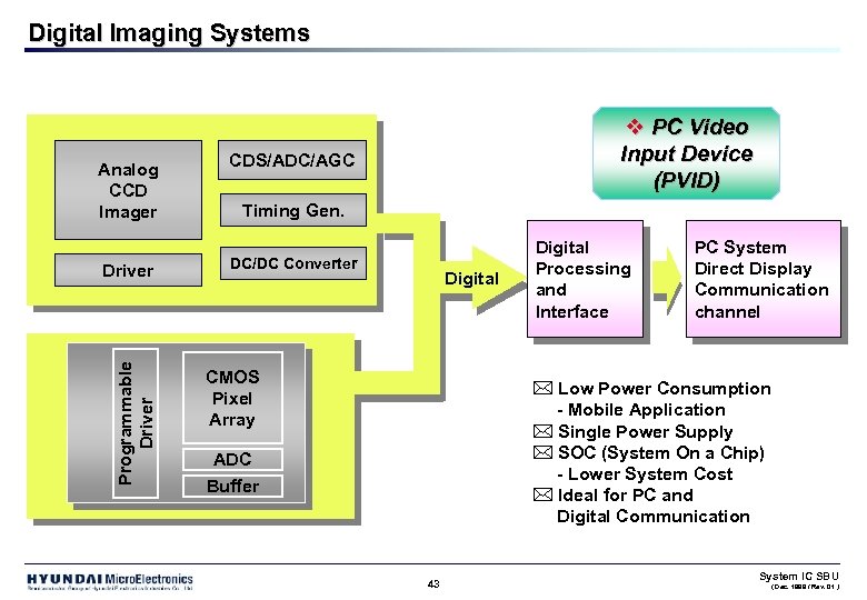 Digital Imaging Systems Analog CCD Imager Programmable Driver v PC Video Input Device (PVID)