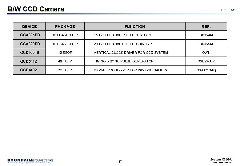 B/W CCD Camera DISPLAY DEVICE PACKAGE FUNCTION GCA 325 DB 16 PLASTIC DIP 250