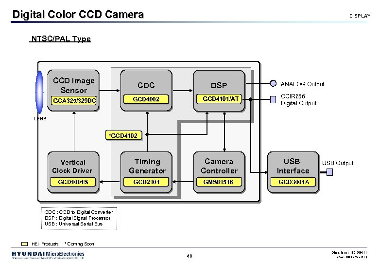 Digital Color CCD Camera DISPLAY NTSC/PAL Type CCD Image Sensor CDC GCA 325/329 DC
