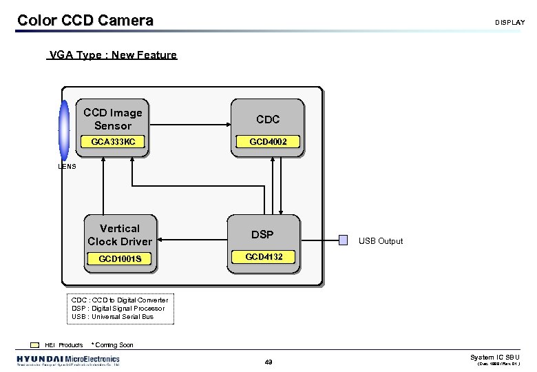 Color CCD Camera DISPLAY VGA Type : New Feature CCD Image Sensor CDC GCA
