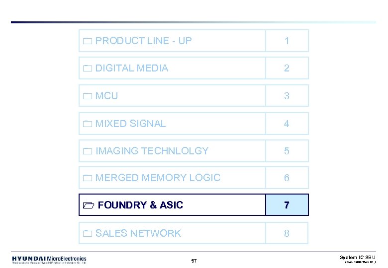 0 PRODUCT LINE - UP 1 0 DIGITAL MEDIA 2 0 MCU 3 0