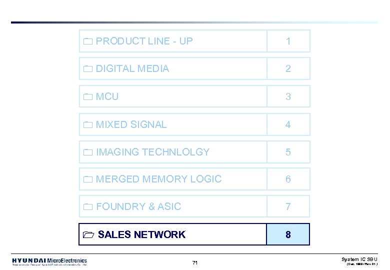 0 PRODUCT LINE - UP 1 0 DIGITAL MEDIA 2 0 MCU 3 0