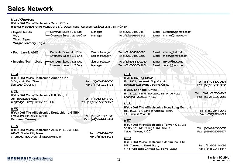 Sales Network Head Quarters HYUNDAI Micro. Electronics Seoul Office Hyundai Micro. Electronics Young. Dong