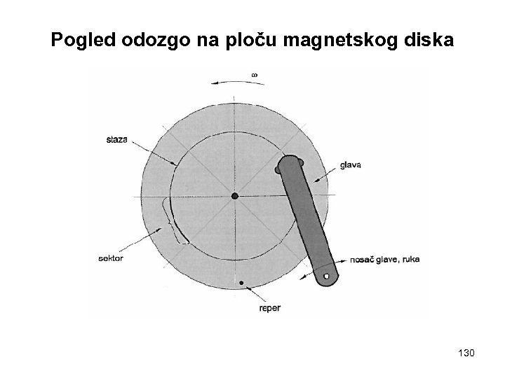 Pogled odozgo na ploču magnetskog diska 130 