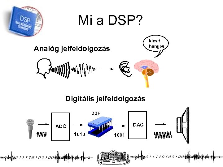 Mi a DSP? kicsit hangos Analóg jelfeldolgozás Digitális jelfeldolgozás DSP DAC ADC 1010 1001