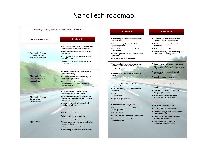 Nano. Tech roadmap 