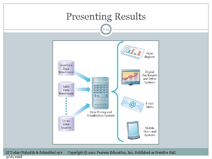 Presenting Results 6 -14 IS Today (Valacich & Schneider) 5/e 3/16/2018 Copyright © 2012