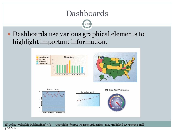 Dashboards 6 -25 Dashboards use various graphical elements to highlight important information. IS Today