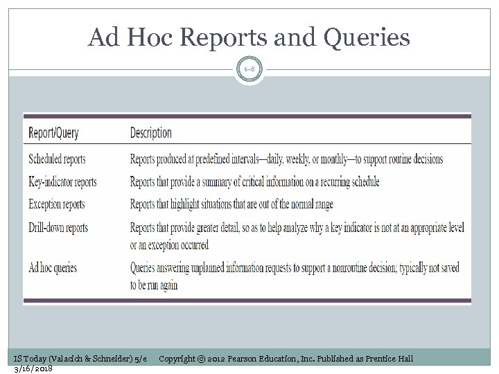 Ad Hoc Reports and Queries 6 -8 IS Today (Valacich & Schneider) 5/e 3/16/2018