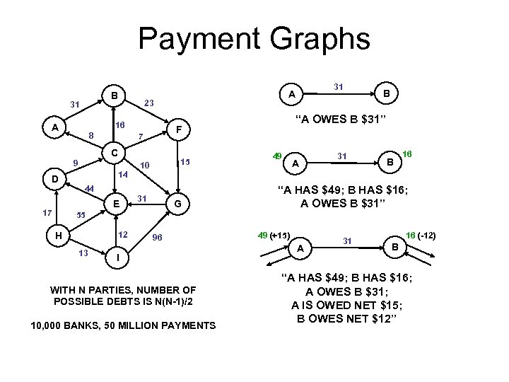 Payment Graphs B 31 23 16 A 8 C 9 D 14 10 44